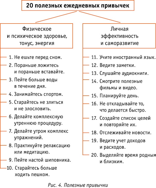 Иллюстрация к книге — Код Феникса. Как изменить свою жизнь за 3 месяца [i_008.jpg]