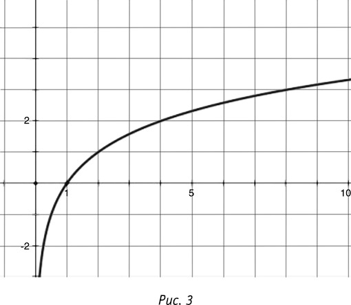 Иллюстрация к книге — Код Феникса. Как изменить свою жизнь за 3 месяца [i_038.jpg]