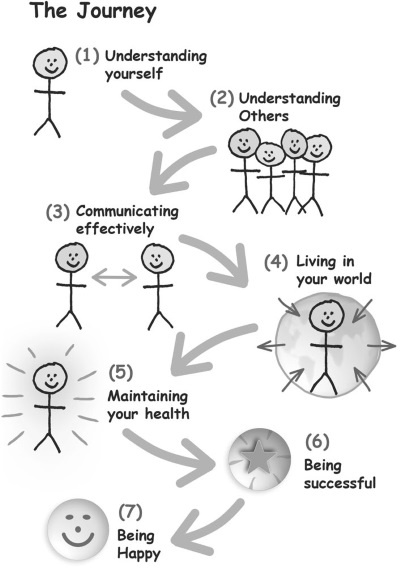 Иллюстрация к книге — Парадокс Шимпанзе. Менеджмент мозга [i_002.jpg]