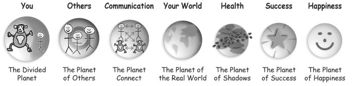 Иллюстрация к книге — Парадокс Шимпанзе. Менеджмент мозга [i_003.jpg]