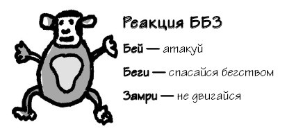 Иллюстрация к книге — Парадокс Шимпанзе. Менеджмент мозга [i_019.jpg]