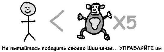 Иллюстрация к книге — Парадокс Шимпанзе. Менеджмент мозга [i_026.jpg]