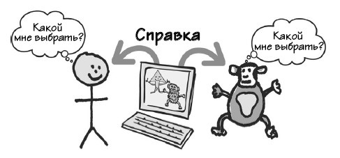 Иллюстрация к книге — Парадокс Шимпанзе. Менеджмент мозга [i_044.jpg]