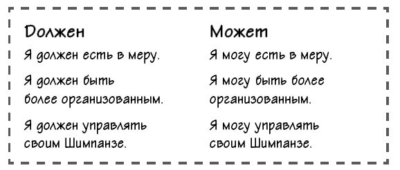 Иллюстрация к книге — Парадокс Шимпанзе. Менеджмент мозга [i_049.jpg]
