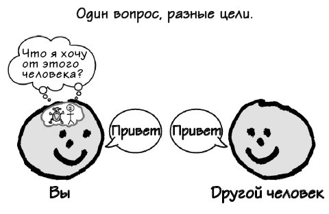 Иллюстрация к книге — Парадокс Шимпанзе. Менеджмент мозга [i_065.jpg]