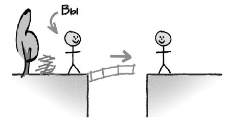 Иллюстрация к книге — Парадокс Шимпанзе. Менеджмент мозга [i_066.jpg]