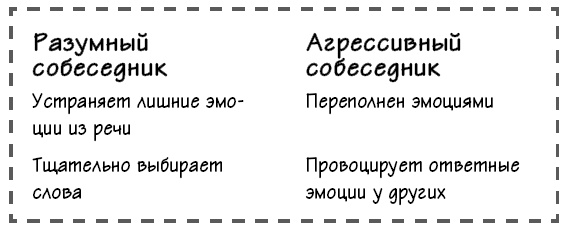 Иллюстрация к книге — Парадокс Шимпанзе. Менеджмент мозга [i_073.jpg]