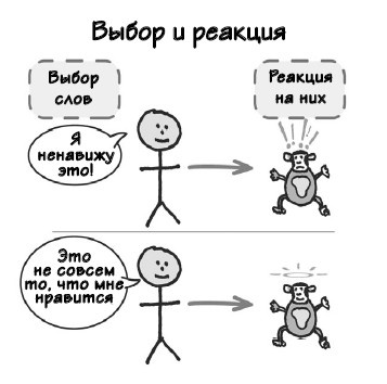 Иллюстрация к книге — Парадокс Шимпанзе. Менеджмент мозга [i_078.jpg]