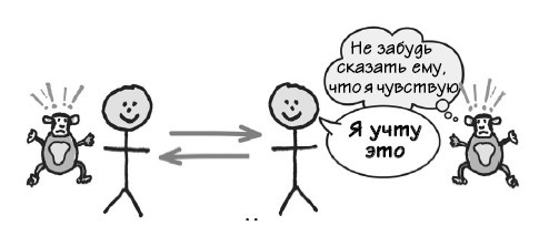 Иллюстрация к книге — Парадокс Шимпанзе. Менеджмент мозга [i_080.jpg]