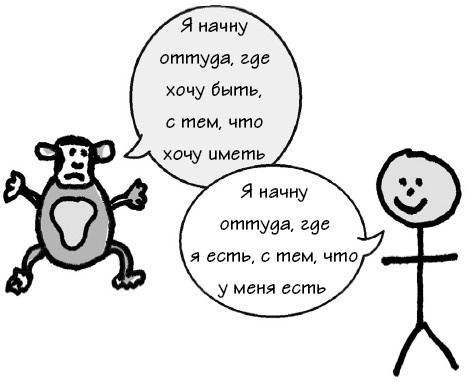 Иллюстрация к книге — Парадокс Шимпанзе. Менеджмент мозга [i_085.jpg]