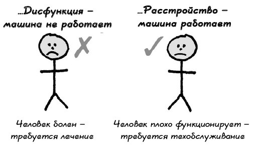 Иллюстрация к книге — Парадокс Шимпанзе. Менеджмент мозга [i_089.jpg]