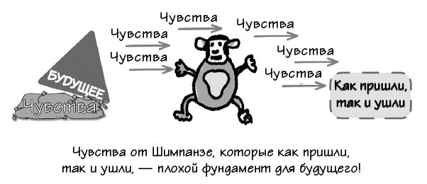 Иллюстрация к книге — Парадокс Шимпанзе. Менеджмент мозга [i_099.jpg]