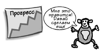 Иллюстрация к книге — Парадокс Шимпанзе. Менеджмент мозга [i_119.jpg]