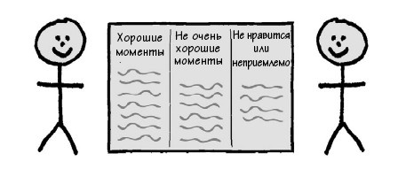 Иллюстрация к книге — Парадокс Шимпанзе. Менеджмент мозга [i_131.jpg]