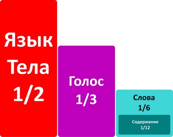 Иллюстрация к книге — Мастерство коммуникации [i_006.jpg]