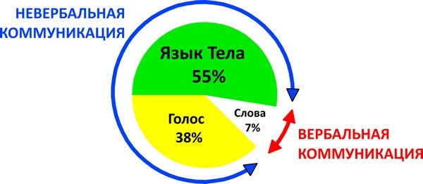 Иллюстрация к книге — Мастерство коммуникации [i_007.jpg]