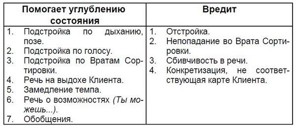 Иллюстрация к книге — Мастерство коммуникации [i_015.jpg]