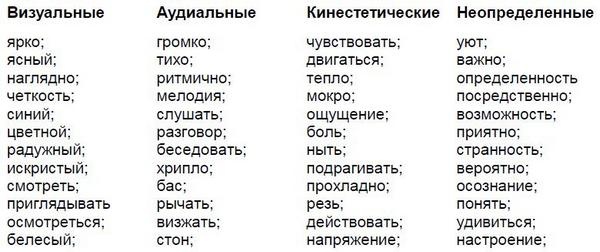 Иллюстрация к книге — Мастерство коммуникации [i_016.jpg]