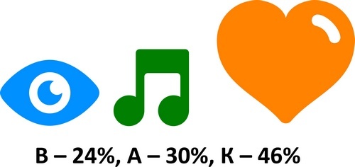 Иллюстрация к книге — Мастерство коммуникации [i_026.jpg]