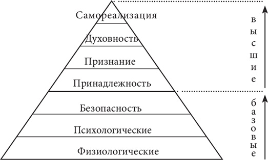 Иллюстрация к книге — Бизнес и Трансерфинг. Нейро-квантовый метод успеха [i_003.jpg]