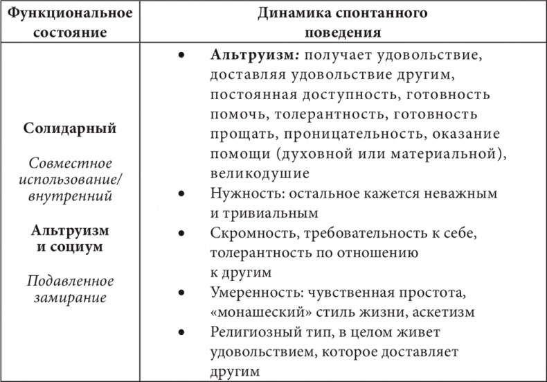Иллюстрация к книге — Бизнес и Трансерфинг. Нейро-квантовый метод успеха [i_015.jpg]
