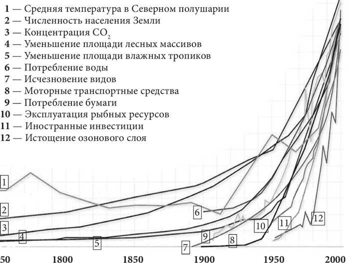 Иллюстрация к книге — Бизнес и Трансерфинг. Нейро-квантовый метод успеха [i_020.jpg]