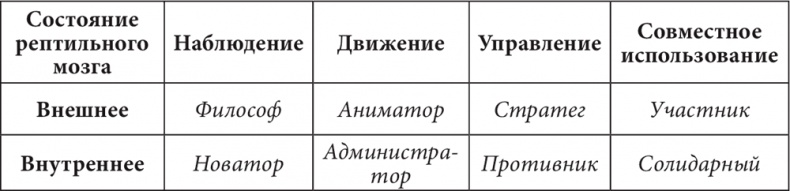 Иллюстрация к книге — Бизнес и Трансерфинг. Нейро-квантовый метод успеха [i_021.jpg]