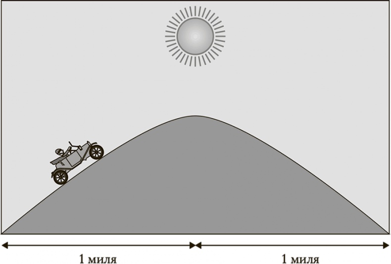 Иллюстрация к книге — Понимать риски. Как выбирать правильный курс [i_008.jpg]