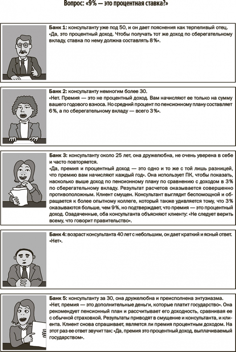 Иллюстрация к книге — Понимать риски. Как выбирать правильный курс [i_016.jpg]