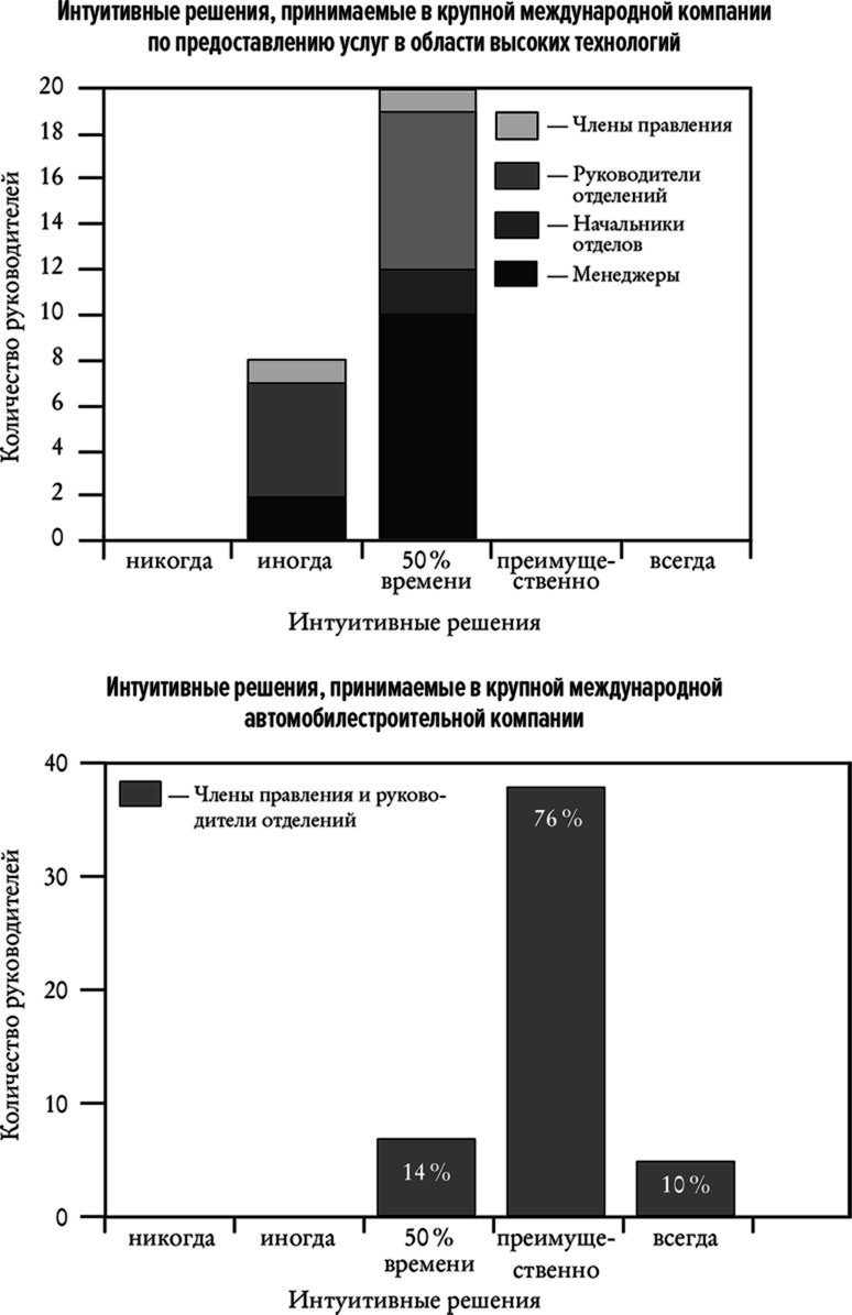 Иллюстрация к книге — Понимать риски. Как выбирать правильный курс [i_018.jpg]