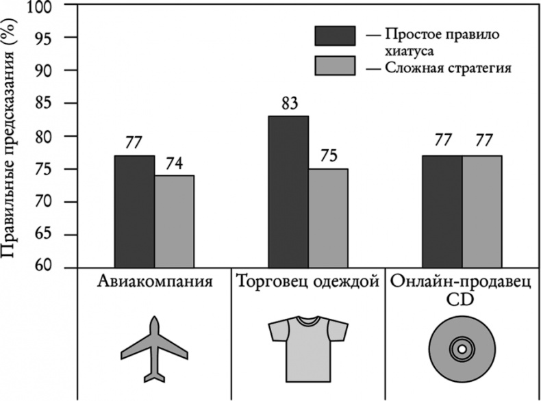 Иллюстрация к книге — Понимать риски. Как выбирать правильный курс [i_020.jpg]