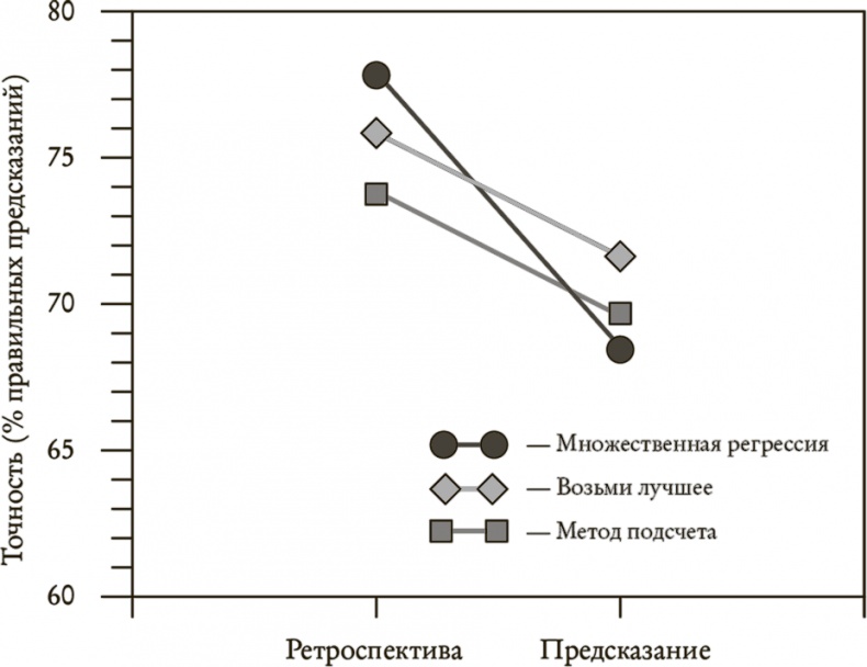 Иллюстрация к книге — Понимать риски. Как выбирать правильный курс [i_021.jpg]