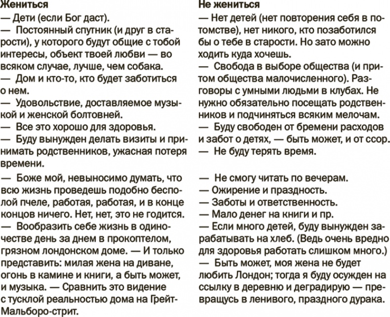 Иллюстрация к книге — Понимать риски. Как выбирать правильный курс [i_027.jpg]