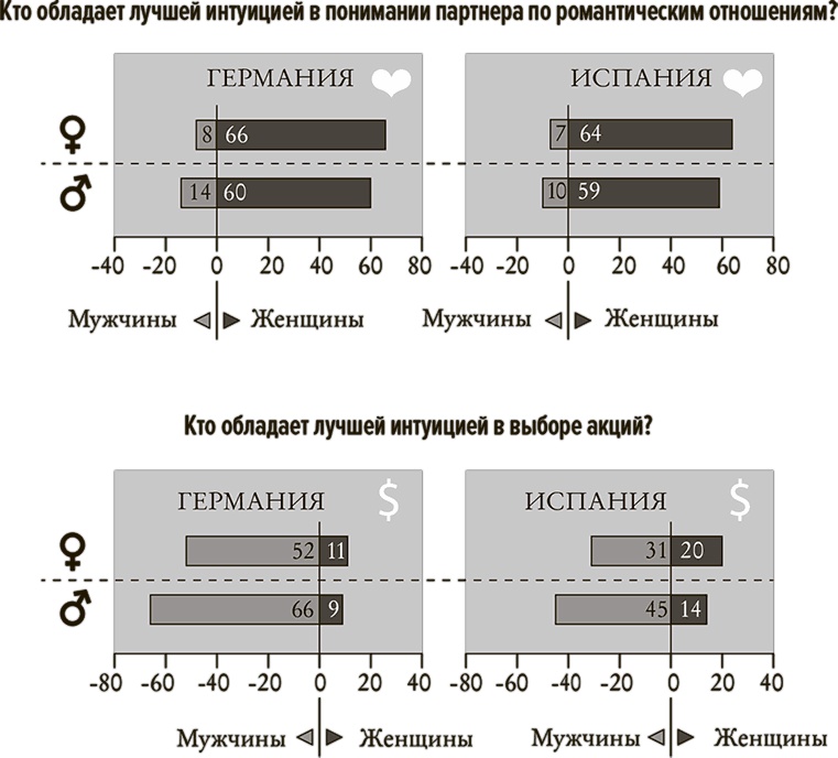 Иллюстрация к книге — Понимать риски. Как выбирать правильный курс [i_028.jpg]
