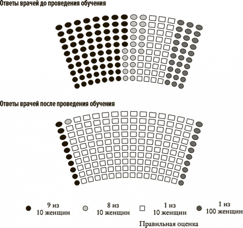 Иллюстрация к книге — Понимать риски. Как выбирать правильный курс [i_031.jpg]