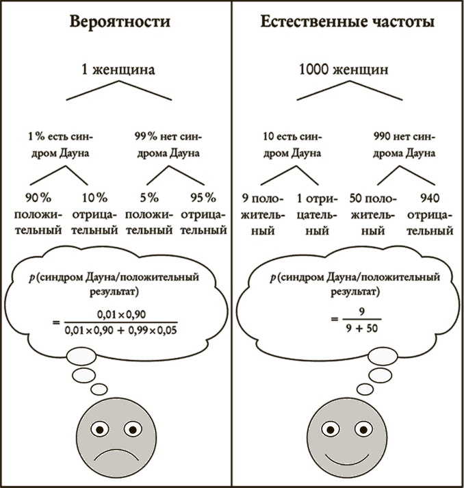 Иллюстрация к книге — Понимать риски. Как выбирать правильный курс [i_034.jpg]