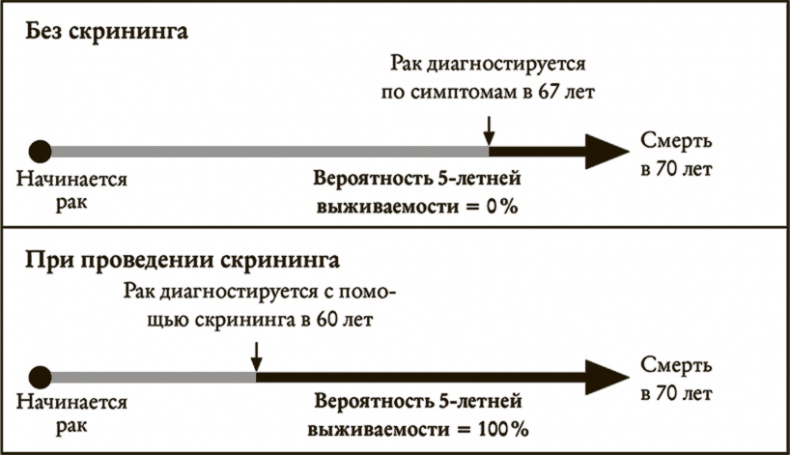 Иллюстрация к книге — Понимать риски. Как выбирать правильный курс [i_036.jpg]