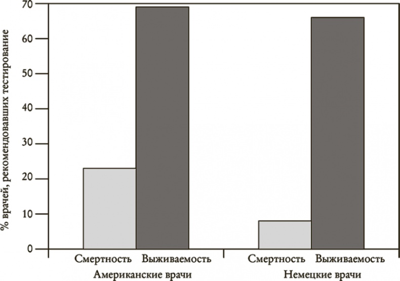 Иллюстрация к книге — Понимать риски. Как выбирать правильный курс [i_042.jpg]
