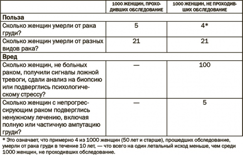 Иллюстрация к книге — Понимать риски. Как выбирать правильный курс [i_044.jpg]