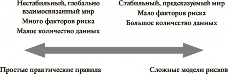 Иллюстрация к книге — Понимать риски. Как выбирать правильный курс [i_048.jpg]