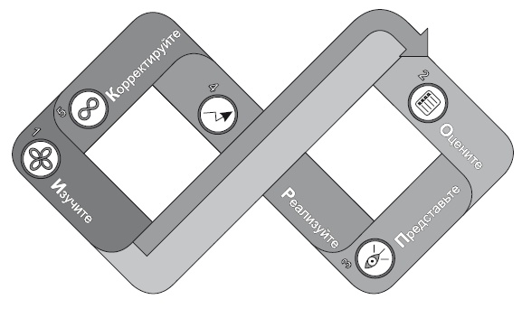 Иллюстрация к книге — Сила парадокса. Лучшие бизнес-решения на стыке противоречивых идей [i_001.jpg]