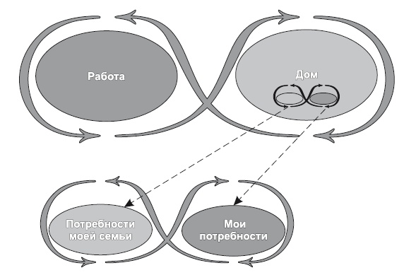 Иллюстрация к книге — Сила парадокса. Лучшие бизнес-решения на стыке противоречивых идей [i_002.jpg]