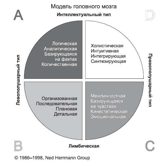 Иллюстрация к книге — Сила парадокса. Лучшие бизнес-решения на стыке противоречивых идей [i_008.jpg]