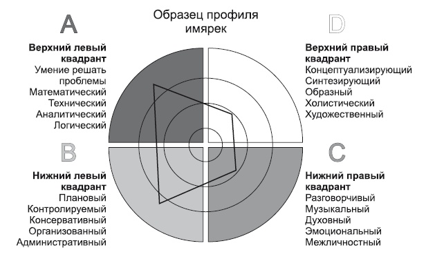 Иллюстрация к книге — Сила парадокса. Лучшие бизнес-решения на стыке противоречивых идей [i_009.jpg]