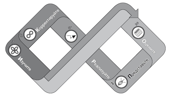 Иллюстрация к книге — Сила парадокса. Лучшие бизнес-решения на стыке противоречивых идей [i_021.jpg]