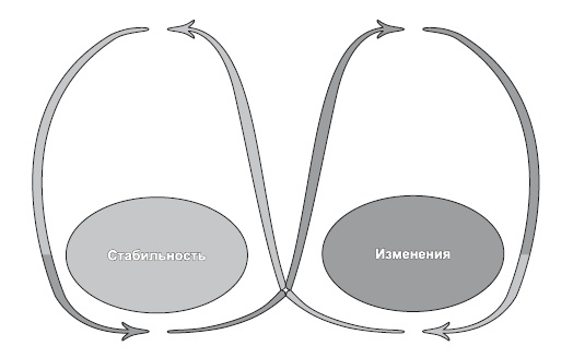 Иллюстрация к книге — Сила парадокса. Лучшие бизнес-решения на стыке противоречивых идей [i_025.jpg]