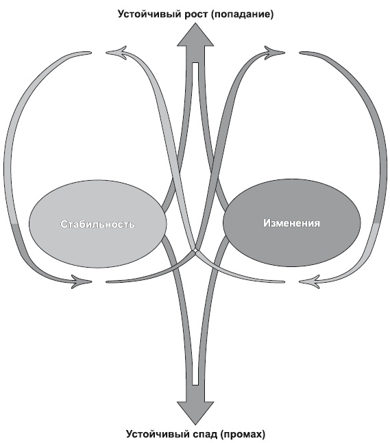 Иллюстрация к книге — Сила парадокса. Лучшие бизнес-решения на стыке противоречивых идей [i_026.jpg]