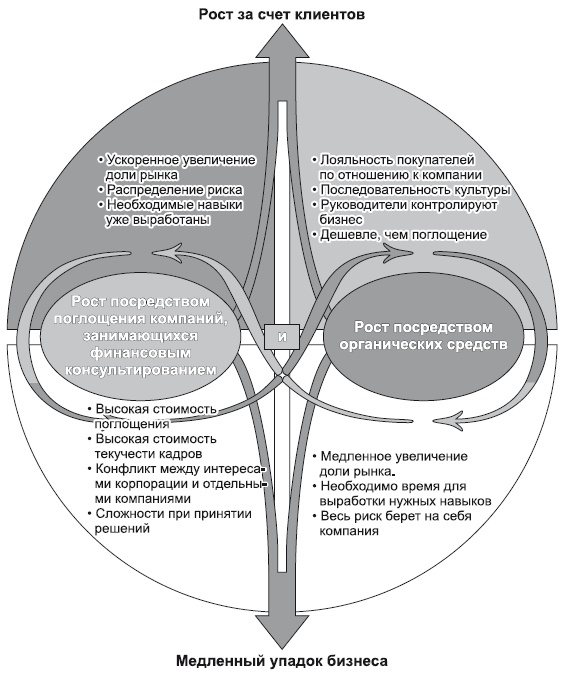 Иллюстрация к книге — Сила парадокса. Лучшие бизнес-решения на стыке противоречивых идей [i_027.jpg]