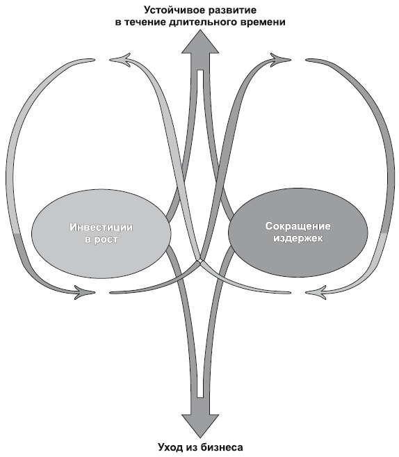 Иллюстрация к книге — Сила парадокса. Лучшие бизнес-решения на стыке противоречивых идей [i_028.jpg]