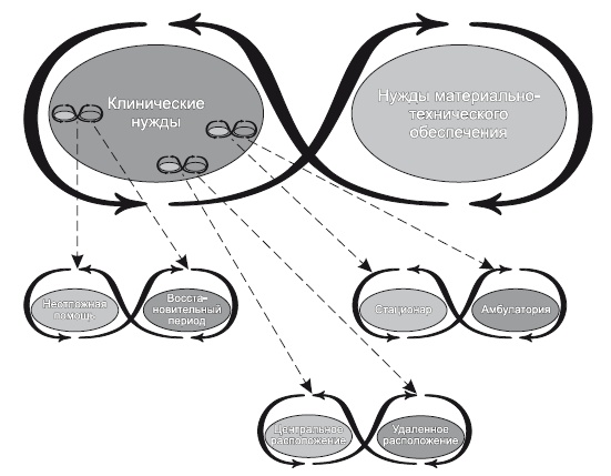 Иллюстрация к книге — Сила парадокса. Лучшие бизнес-решения на стыке противоречивых идей [i_035.jpg]